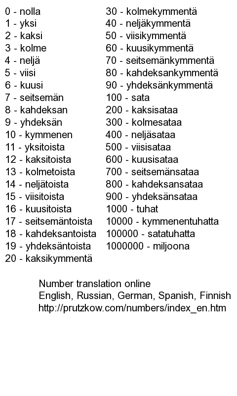 numbers in different languages finland